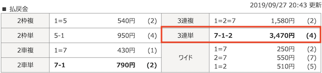 チャリマジ-9月27日いわき平1Rレース結果