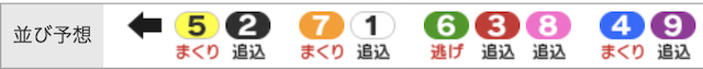 チャリマジ-9月27日いわき平1R並び予想