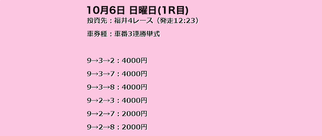 チャリマジ-10月6日福井4R有料予想チャリマジコース