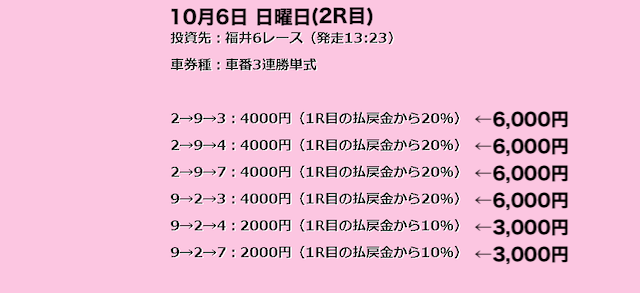 チャリマジ-10月6日福井6R有料予想チャリマジコース