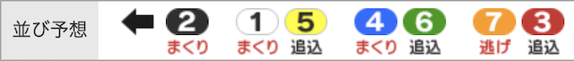 アタール-9月4日松阪11R並び予想