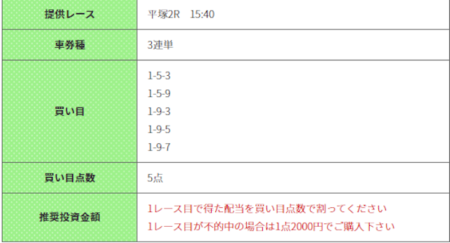 競輪ギアの有料予想2レース目