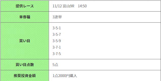 競輪ギアの有料予想1レース目