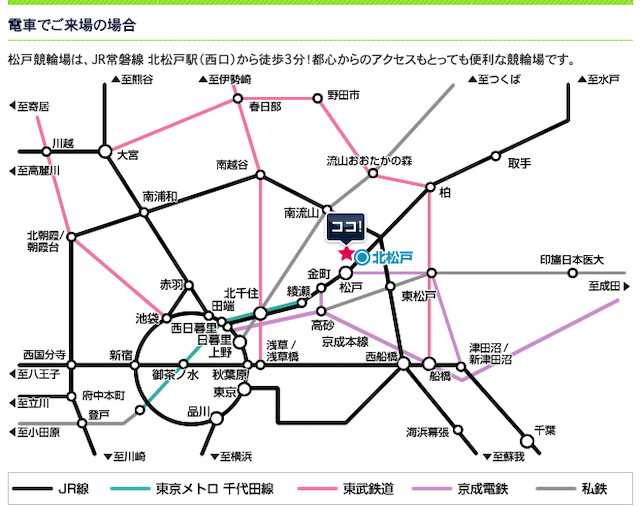 松戸競輪場までのアクセス