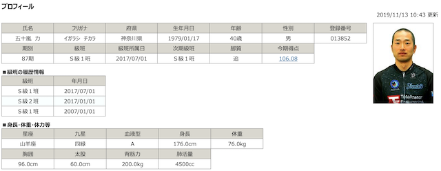 五十嵐力選手のプロフィール