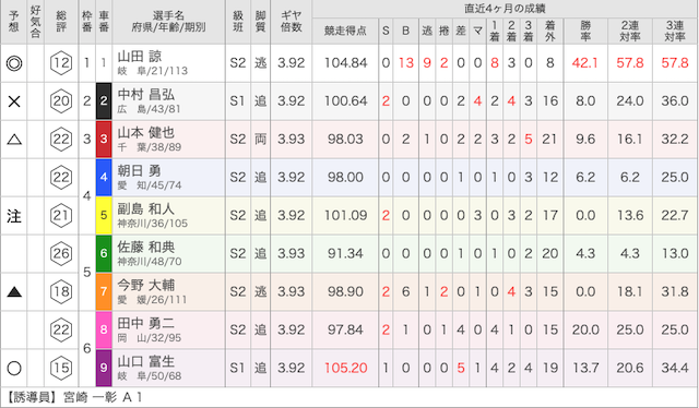 デボラ競輪無料予想