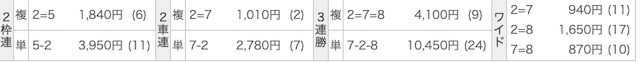 デボラ競輪無料予想の結果